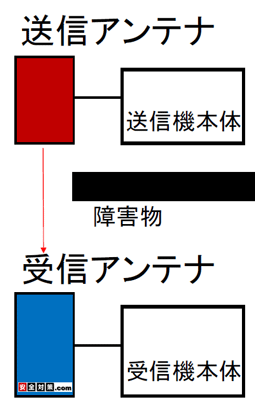 bhAei`̊OAeijbg͉Oݒu\ł̂ŌƎʓ̏ꍇɂĎ\ł