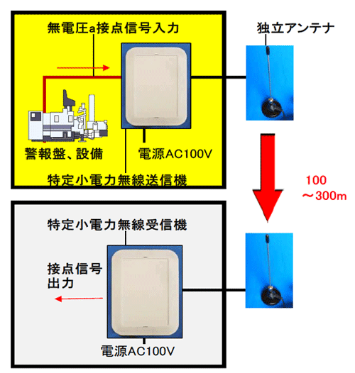 ړ_M͌^ʕVXei菬d͖j