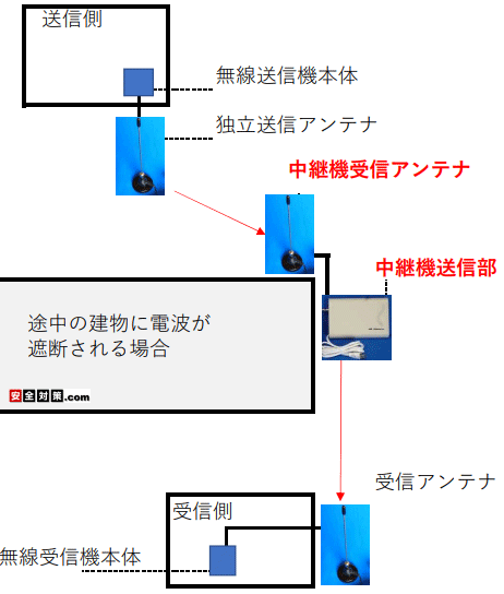 dgՒf錚̂̊Oǂɒp@tēdgI񂳂ĎM@܂ŗĂC[W}