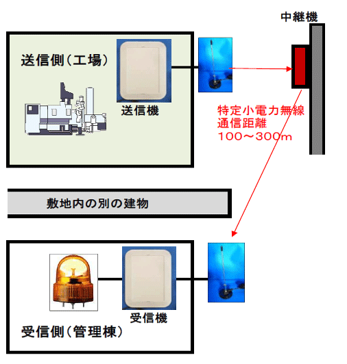 dgՒf錚╻I񂵂ĒʐML΂Ƃł܂B M@̓dg𒼊pɉI񂷂悤ɂāAM@̃Aei܂œ͂܂B \[[d̒p@ł܂B